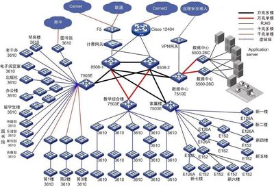 校園網(wǎng)絡(luò)應(yīng)用系統(tǒng)拓?fù)鋱D 架構(gòu)、組件與功能解析