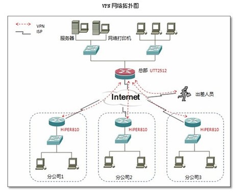 移動辦公室在連鎖單位網絡中的應用解決方案